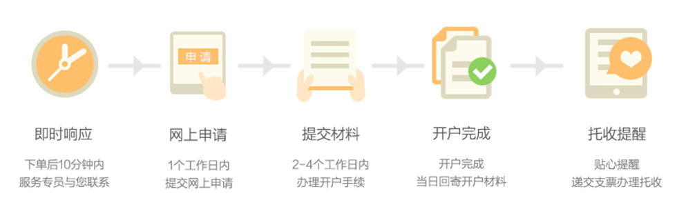 代理企业办理公积金开户流程